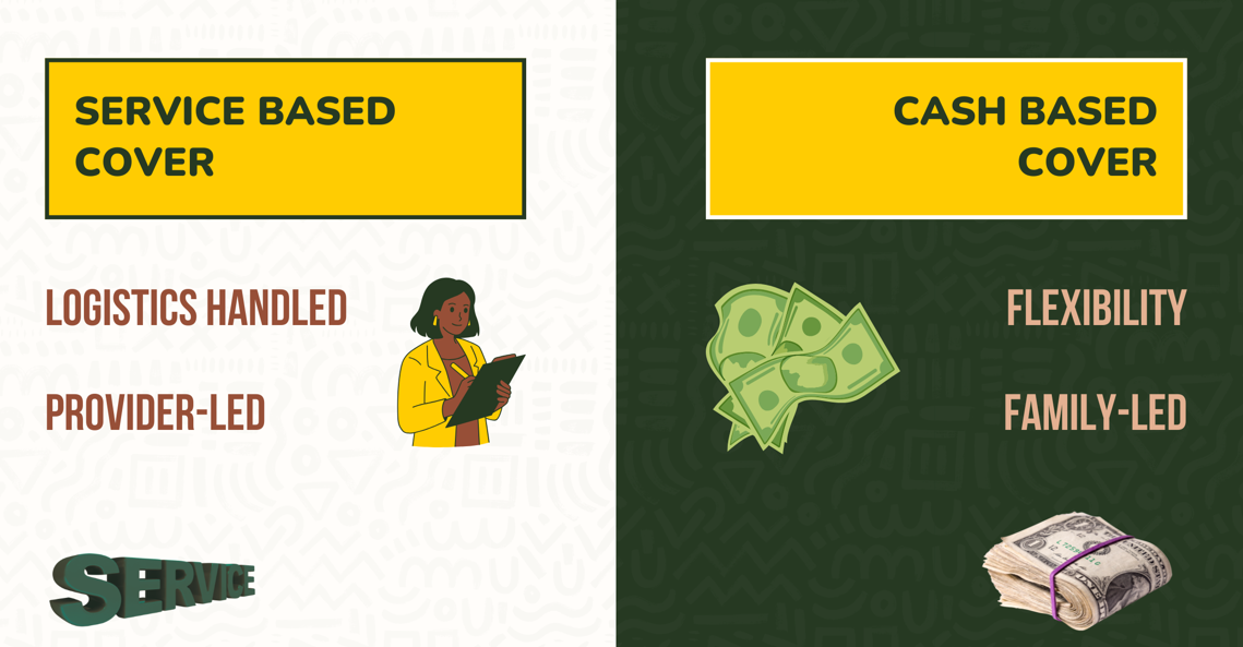 Disadvantages of funeral insurance comparison between service-based cover and cash payout cover showing provider-led logistics versus family flexibility.